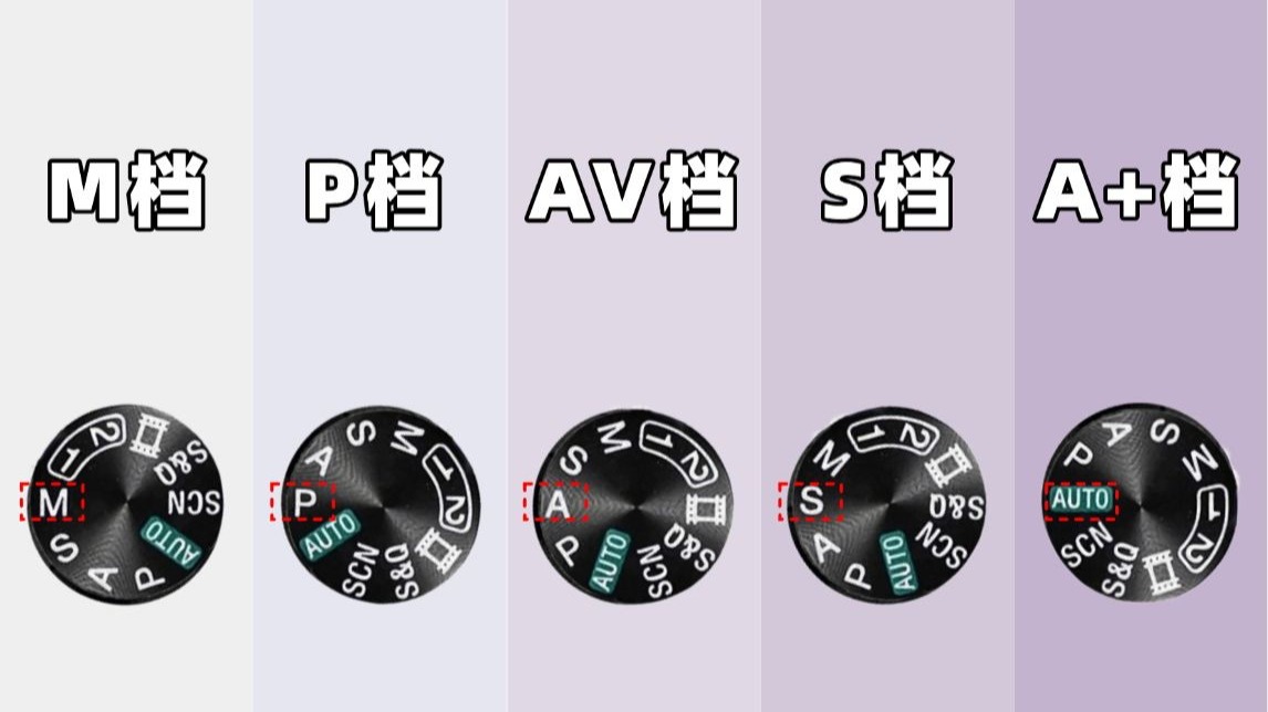 相机曝光P档灵活性