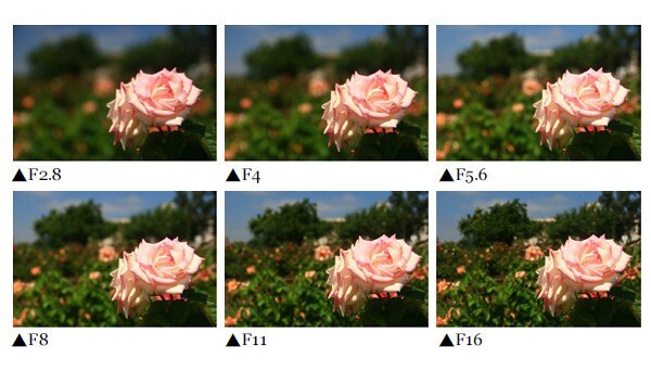 相机IOS感光噪点类型（亮度/色彩）